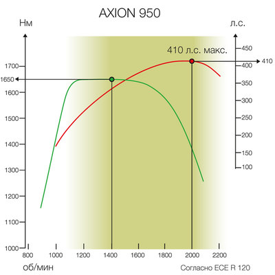 AXION 950-920